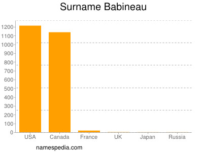 nom Babineau