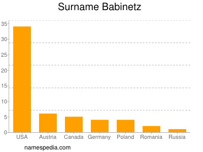 Surname Babinetz