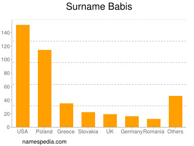 Familiennamen Babis