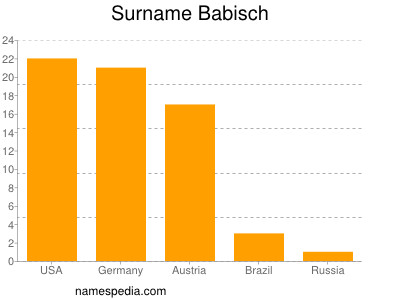 Familiennamen Babisch