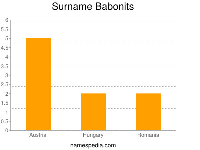 Familiennamen Babonits