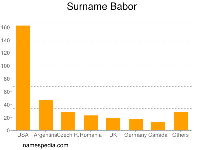 nom Babor