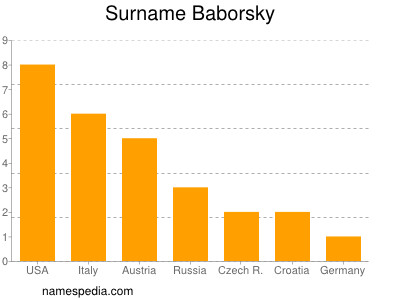 Familiennamen Baborsky