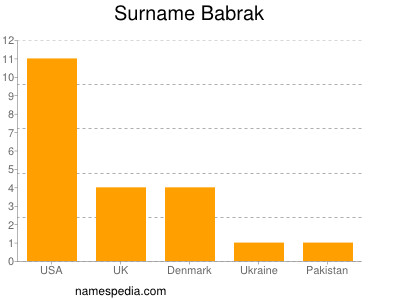 Familiennamen Babrak