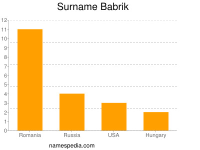 Familiennamen Babrik