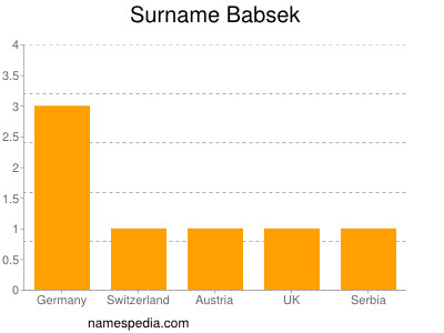 Surname Babsek