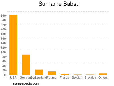 Surname Babst