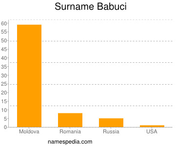 Surname Babuci