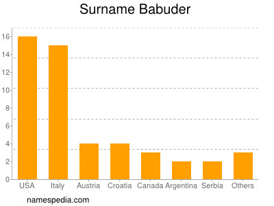 Familiennamen Babuder