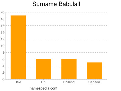 Familiennamen Babulall