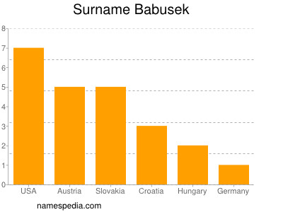 Familiennamen Babusek
