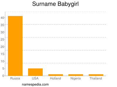 Familiennamen Babygirl