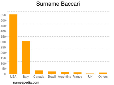 nom Baccari