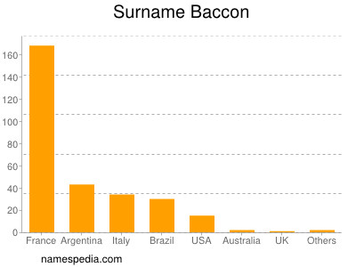 Surname Baccon