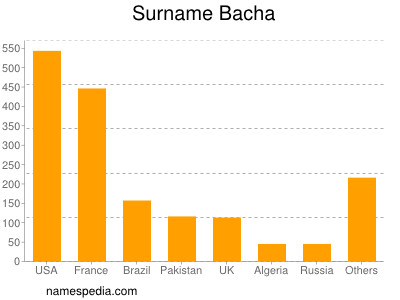 Familiennamen Bacha