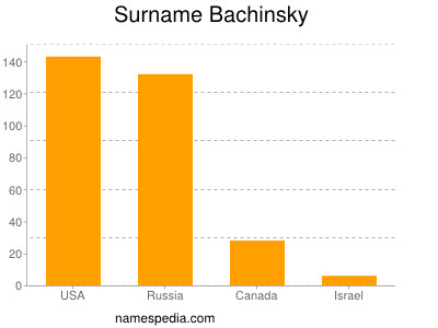 Familiennamen Bachinsky