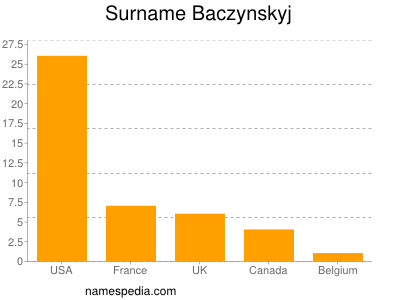 Familiennamen Baczynskyj
