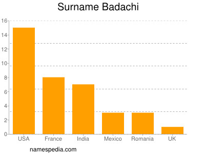Familiennamen Badachi