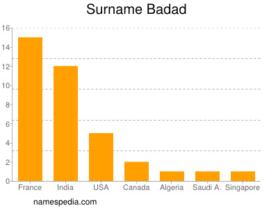 Familiennamen Badad