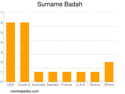 Familiennamen Badah