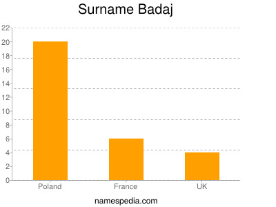 Familiennamen Badaj