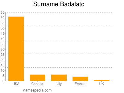 Surname Badalato