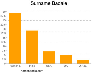 Familiennamen Badale