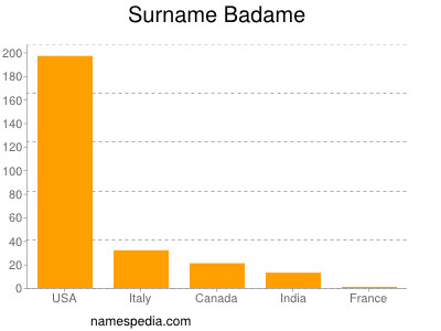 Familiennamen Badame