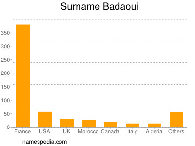 Surname Badaoui