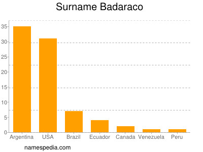 nom Badaraco