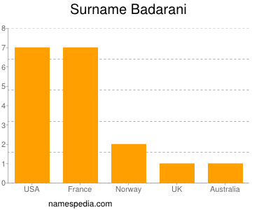 Familiennamen Badarani