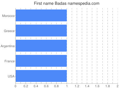 Vornamen Badas