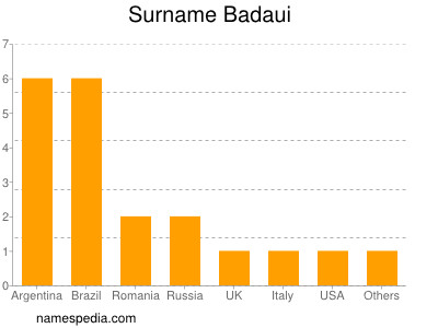 Familiennamen Badaui