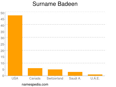 Familiennamen Badeen