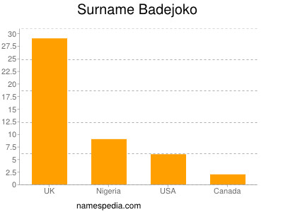 Familiennamen Badejoko