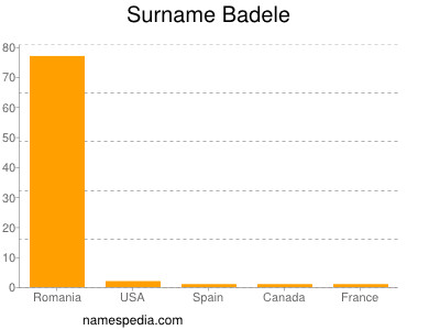 Familiennamen Badele