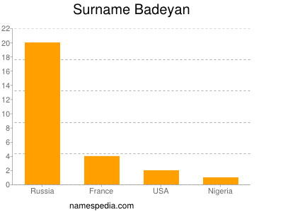 Familiennamen Badeyan