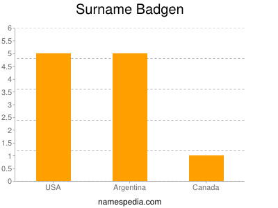 Familiennamen Badgen