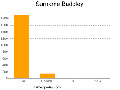 Familiennamen Badgley