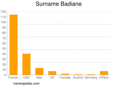 Familiennamen Badiane