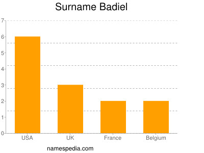 Familiennamen Badiel