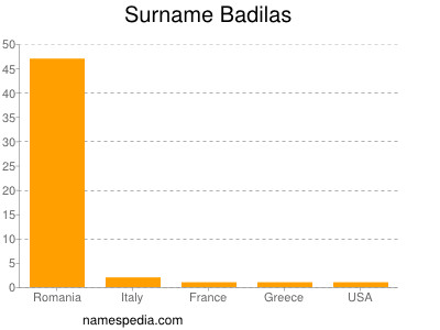 Familiennamen Badilas