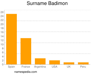 Familiennamen Badimon