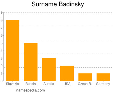 Familiennamen Badinsky