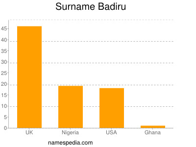 Familiennamen Badiru