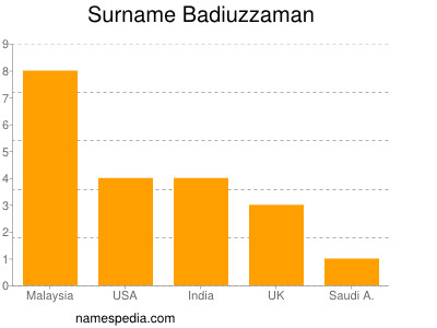 Familiennamen Badiuzzaman