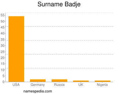 nom Badje