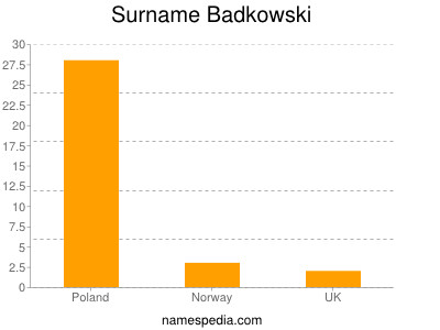 Familiennamen Badkowski