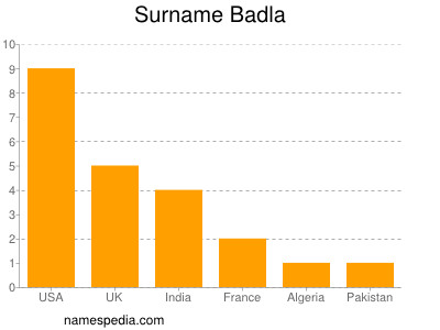 Familiennamen Badla