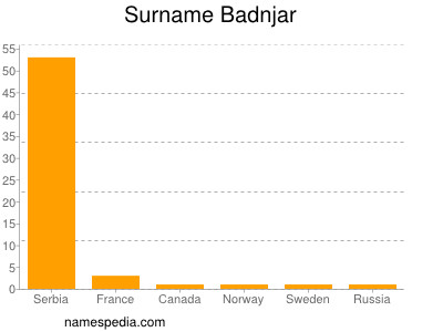 Familiennamen Badnjar